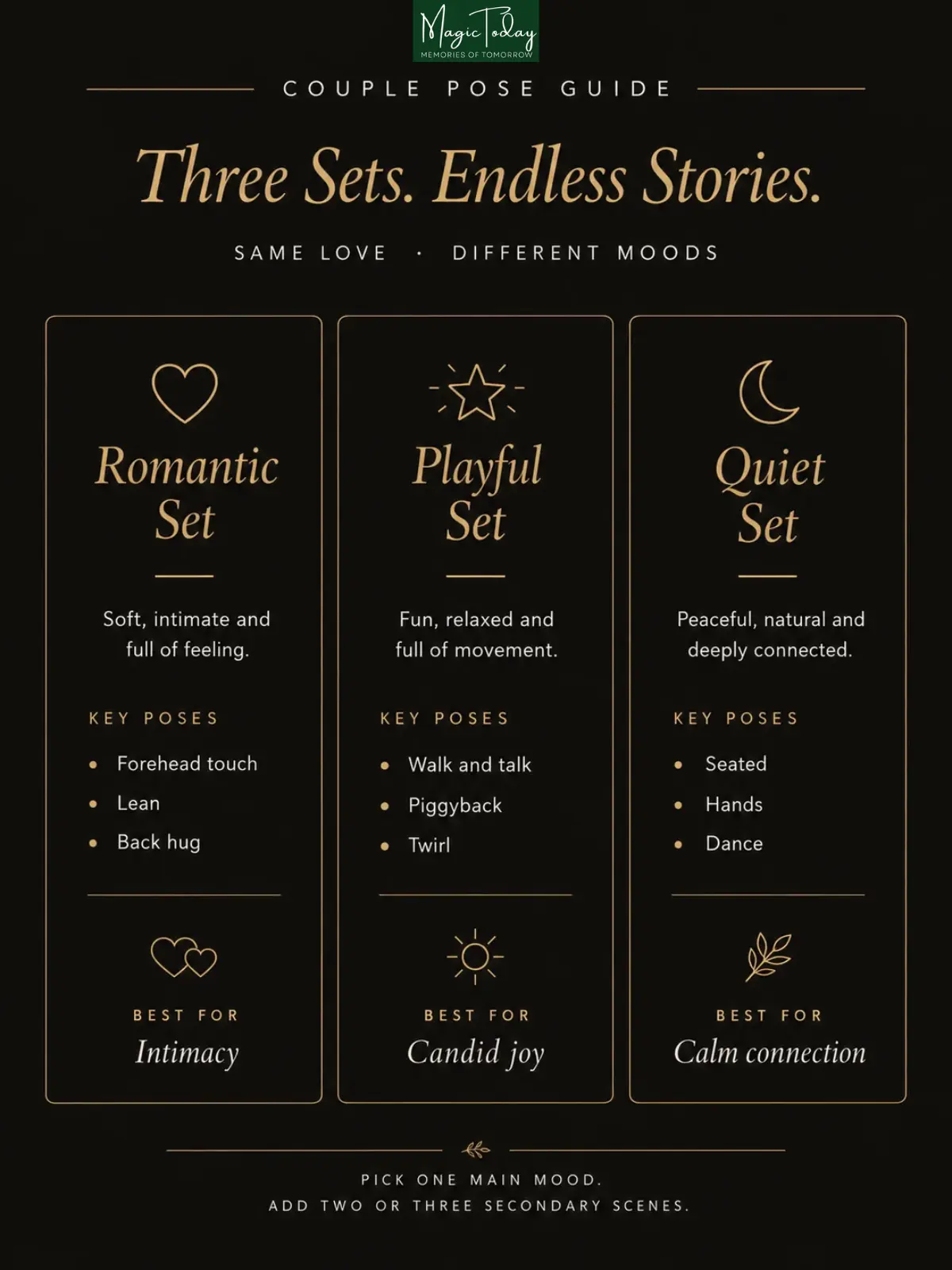 Couple photoshoot poses comparison infographic showing romantic, playful and quiet sets with prompts and best use cases